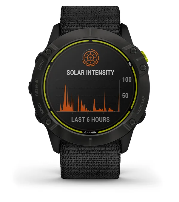 energie solaire Gqr;in Enduro