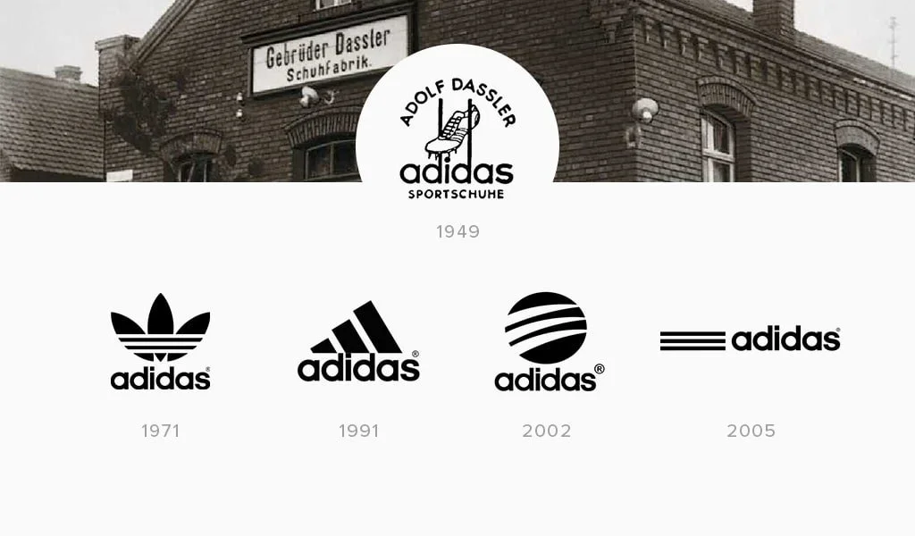 adidas-logo-history-timeline Adidas